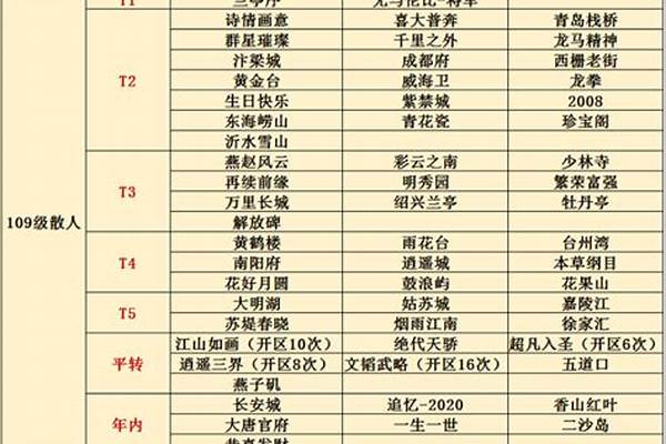 梦幻西游 各服务器注册玩家人数 哪儿能查